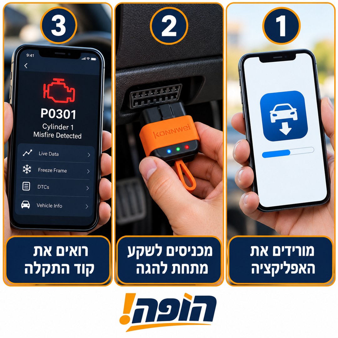 איך זה עובד